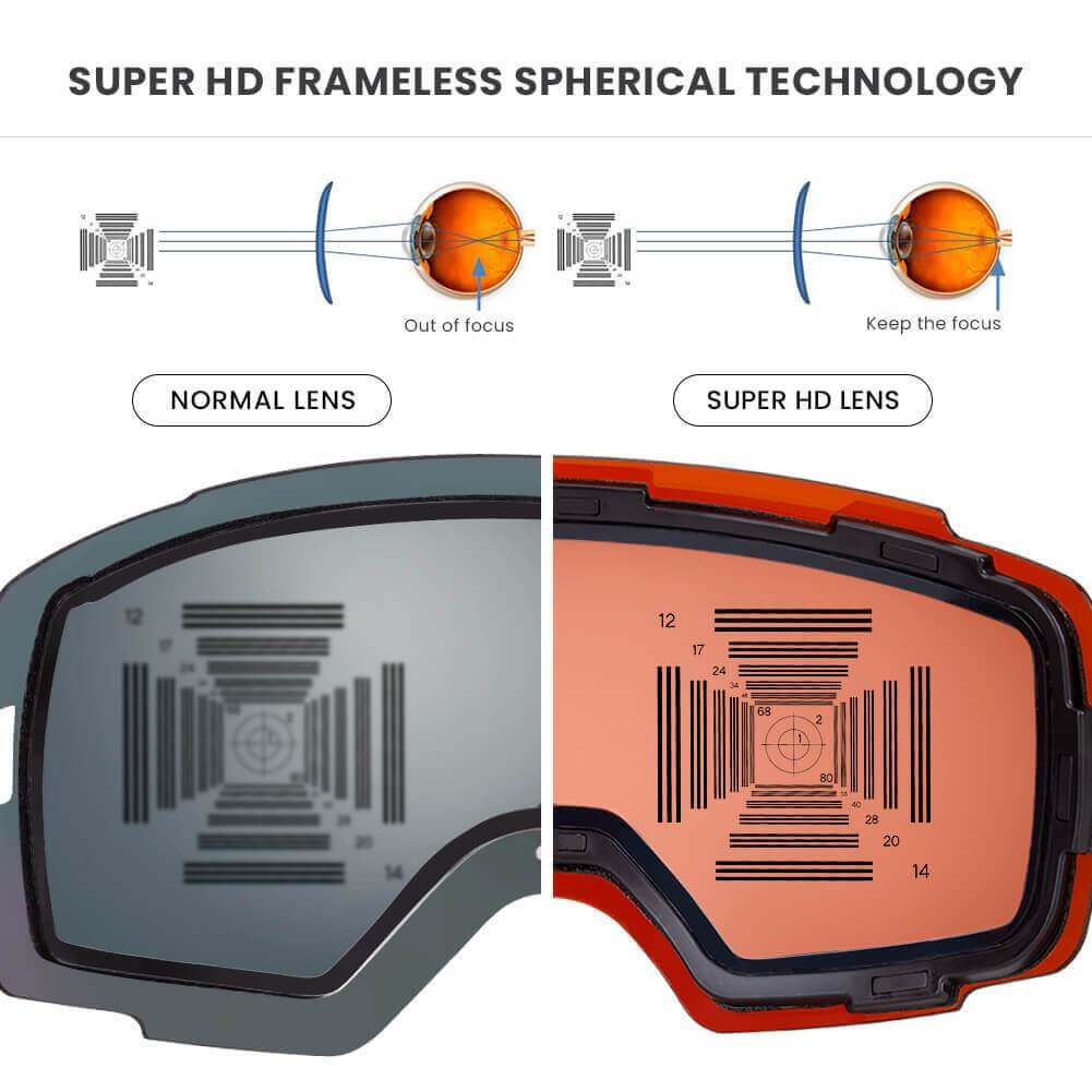 UPGRADED SKI GOGGLES PRO PLUS - with UltraLens - Color-Optimization Technology OutdoorMaster